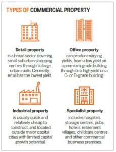 Types of Commercial Properties